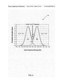 SYSTEMS AND METHODS FOR STABILIZING LASER FREQUENCY BASED ON AN ISOCLINIC     POINT IN THE ABSORPTION SPECTRUM OF A GAS diagram and image