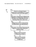 METHOD FOR PERFORMING OPTICAL DISTRIBUTED TEMPERATURE SENSING (DTS)     MEASUREMENTS IN HYDROGEN ENVIRONMENTS diagram and image