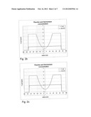 DEPRESSED GRADED INDEX MULTI-MODE OPTICAL FIBER diagram and image