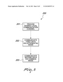 Communication Between Modems in XPIC Configuration For Wireless     Applications diagram and image