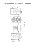 QAM and GMSK Modulation Methods diagram and image