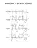 QAM and GMSK Modulation Methods diagram and image