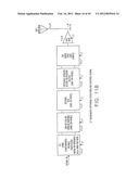 QAM and GMSK Modulation Methods diagram and image