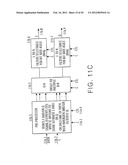 QAM and GMSK Modulation Methods diagram and image