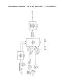 QAM and GMSK Modulation Methods diagram and image