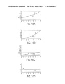 QAM and GMSK Modulation Methods diagram and image