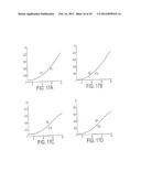 QAM and GMSK Modulation Methods diagram and image