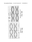 QAM and GMSK Modulation Methods diagram and image