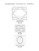 QAM and GMSK Modulation Methods diagram and image