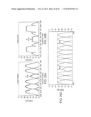 QAM and GMSK Modulation Methods diagram and image