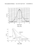 QAM and GMSK Modulation Methods diagram and image