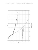 QAM and GMSK Modulation Methods diagram and image