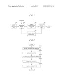 RSA SIGNATURE METHOD AND APPARATUS diagram and image