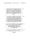 Efficient Implementation Of Fully Homomorphic Encryption diagram and image