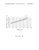 VOLUME CONTROL METHOD AND ELECTRONIC DEVICE CAPABLE OF AUTOMATIC VOLUME     ADJUSTMENT diagram and image