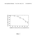 VIRAL NANOPARTICLE CELL-TARGETED DELIVERY PLATFORM diagram and image