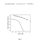 Nanoparticle Organic Hybrid Materials (NOHMS) diagram and image