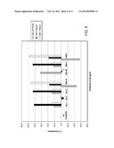 HEPATITIS C ANTIBODIES AND USES THEREOF diagram and image