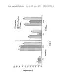 HCV Combination Therapies Comprising Pegylated Interferon, Ribavirin and     Telaprevir diagram and image