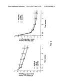 HCV Combination Therapies Comprising Pegylated Interferon, Ribavirin and     Telaprevir diagram and image