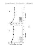 HCV Combination Therapies Comprising Pegylated Interferon, Ribavirin and     Telaprevir diagram and image