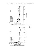 HCV Combination Therapies Comprising Pegylated Interferon, Ribavirin and     Telaprevir diagram and image