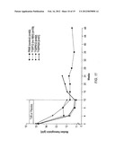 HCV Combination Therapies Comprising Pegylated Interferon, Ribavirin and     Telaprevir diagram and image