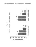 HCV Combination Therapies Comprising Pegylated Interferon, Ribavirin and     Telaprevir diagram and image