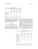 HCV Combination Therapies Comprising Pegylated Interferon, Ribavirin and     Telaprevir diagram and image