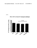 USE OF ANDROGENS FOR VASCULAR REGENERATION AND ENDOTHELIAL REPAIR diagram and image