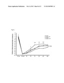 USE OF ANDROGENS FOR VASCULAR REGENERATION AND ENDOTHELIAL REPAIR diagram and image