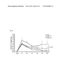 USE OF ANDROGENS FOR VASCULAR REGENERATION AND ENDOTHELIAL REPAIR diagram and image