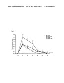 USE OF ANDROGENS FOR VASCULAR REGENERATION AND ENDOTHELIAL REPAIR diagram and image