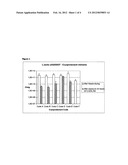 CRYOPROTECTANTS FOR FREEZE DRYING OF LACTIC ACID BACTERIA diagram and image