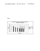 CRYOPROTECTANTS FOR FREEZE DRYING OF LACTIC ACID BACTERIA diagram and image