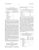 CRYOPROTECTANTS FOR FREEZE DRYING OF LACTIC ACID BACTERIA diagram and image