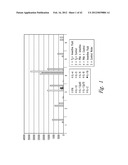 COMPOSITIONS AND METHODS FOR TREATING CARDIOVASCULAR DISEASE diagram and image