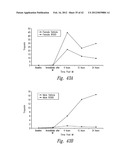 COMPOSITIONS AND METHODS FOR TREATING CARDIOVASCULAR DISEASE diagram and image