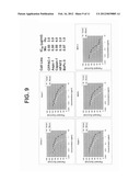 COMPOSITION AND METHOD FOR CANCER TREATMENT diagram and image