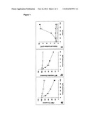 IMMUNOMODULATING ACTIVITIES diagram and image