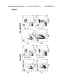 IMMUNOMODULATING ACTIVITIES diagram and image