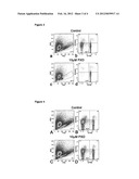 IMMUNOMODULATING ACTIVITIES diagram and image