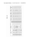 Composition for Enhancing Immunity Containing Plant Stem Cell Line Derived     from Cambium of Panax Ginseng Including Wild Ginseng or Ginseng as an     Active Ingredient diagram and image