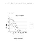 DIABETES DIAGNOSTIC, PROPHYLACTIC, AND THERAPEUTIC COMPOSITIONS AND     METHODS diagram and image