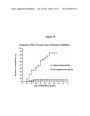 DIABETES DIAGNOSTIC, PROPHYLACTIC, AND THERAPEUTIC COMPOSITIONS AND     METHODS diagram and image