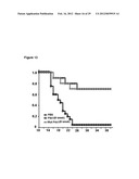 DIABETES DIAGNOSTIC, PROPHYLACTIC, AND THERAPEUTIC COMPOSITIONS AND     METHODS diagram and image