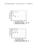 COMPOSITIONS AND METHODS FOR ENHANCING PHYSIOLOGICAL PERFORMANCE AND     RECOVERY TIME diagram and image