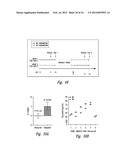 COMPOSITIONS AND METHODS FOR ENHANCING PHYSIOLOGICAL PERFORMANCE AND     RECOVERY TIME diagram and image