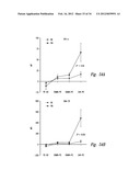 COMPOSITIONS AND METHODS FOR ENHANCING PHYSIOLOGICAL PERFORMANCE AND     RECOVERY TIME diagram and image