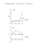 COMPOSITIONS AND METHODS FOR ENHANCING PHYSIOLOGICAL PERFORMANCE AND     RECOVERY TIME diagram and image